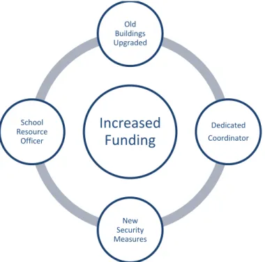 Figure 3. Financial implications. 