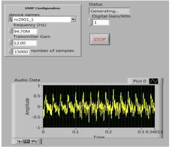 Table 2.  Receiver Parameters 