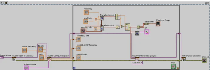 Fig. 4. USRPReceiving Audio Signal