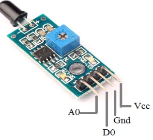 Fig. 2. IR Transmitter & Receiver 
