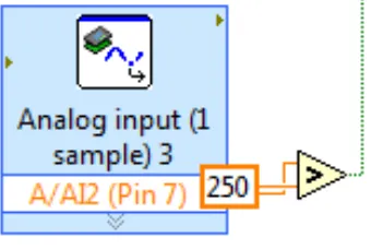 Fig. 6. Interfacing of Fire sensor  