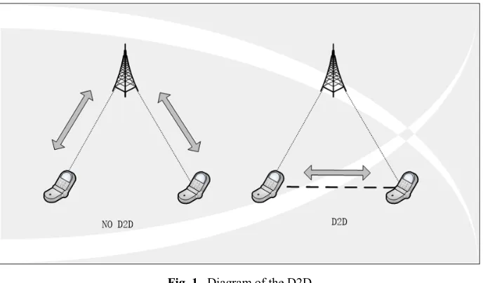 Fig. 1. Diagram of the D2D 