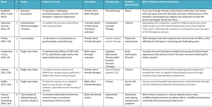Table 1. REA1 study characteristics 
