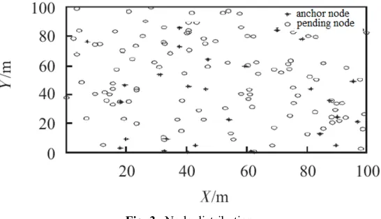 Fig. 3. Node distribution 