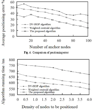 Fig. 4. Comparison of positioning error 