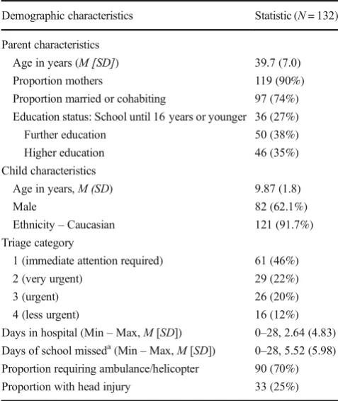 Table 1Descriptive information