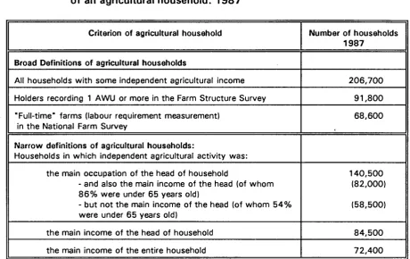 Table 1 Ireland: Numbers of households resulting from alternative definitions of an agricultural household