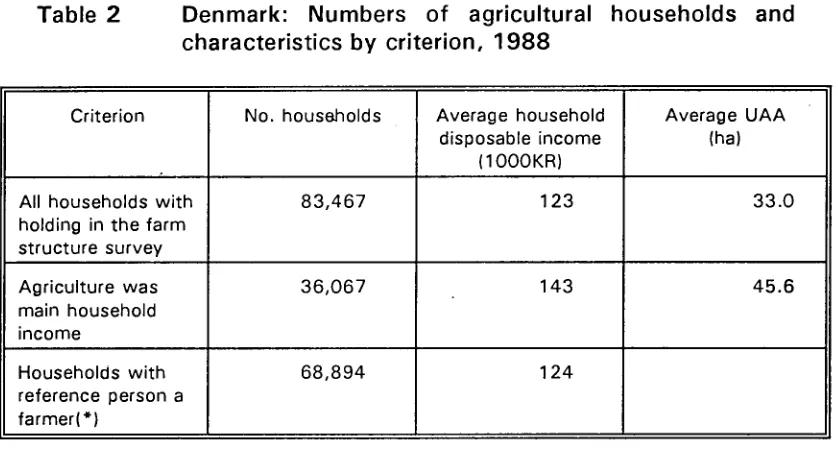 Table 3 Denmark: Numbers of households and characteristics by 