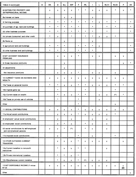 TABLE 4 (continued) 