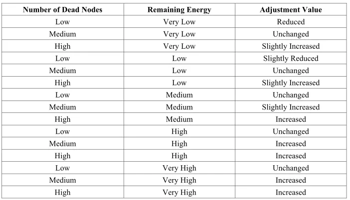 Table 1.  Inference Rules 