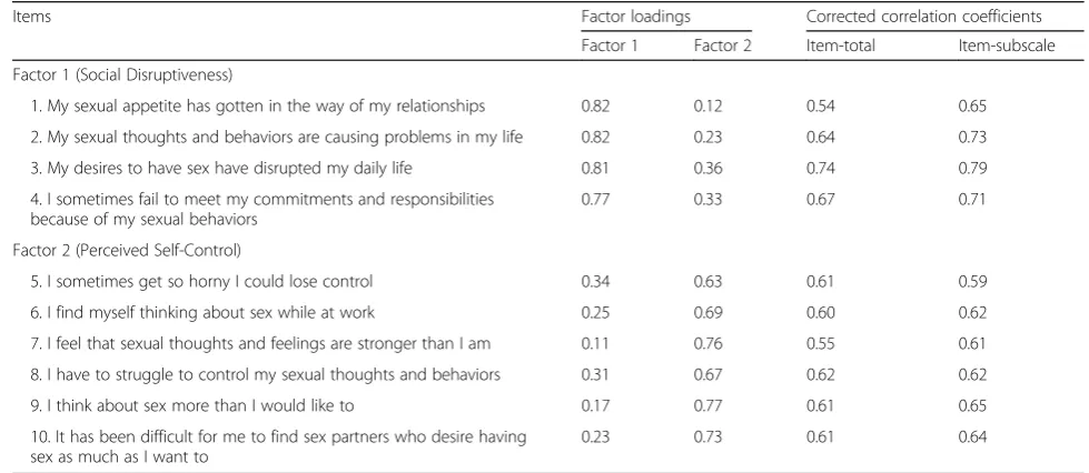 Table 2 Item responses on the Sexual Compulsivity Scale (n = 1325)