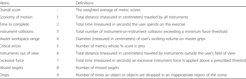 Table 1 Metric definitions