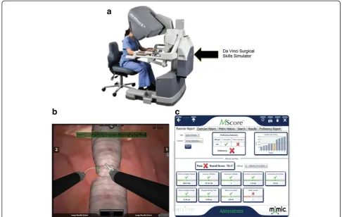 Fig. 1 a: Da Vinci® Surgical Skills Simulator™. b: Tubes module. c: MScore evaluation score sheet