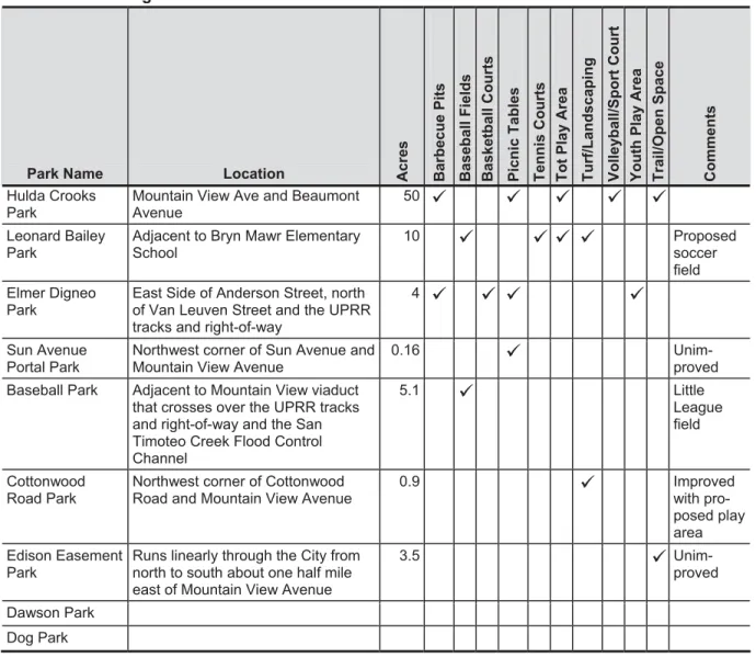 Table 8.F: Existing Parks 