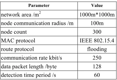 Fig. 3. ELM lab result 