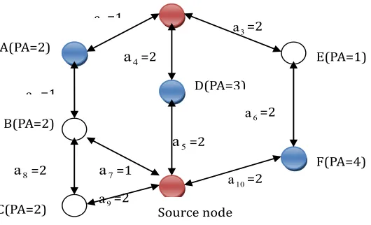 Fig. 4. Energy routing algorithm 