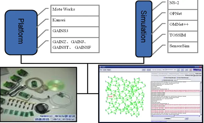 Fig. 5. Workflow of self-localization algorithms 