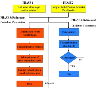Fig. 6. Workflow of self-localization algorithms 
