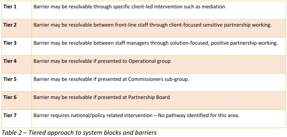Table 2 – Tiered approach to system blocks and barriers 