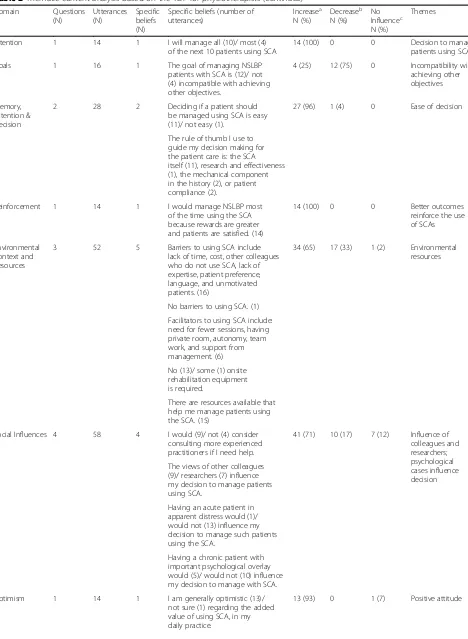 Table 2 Thematic content analysis based on the TDF for physiotherapists (Continued)