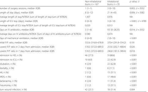 Table 2 Patient characteristics included in the study