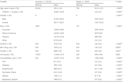 Table 1 Demographic variables of the burn patients