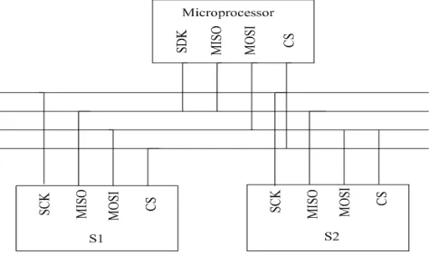 Fig. 3. Circuit schematic of acceleration measurement module 