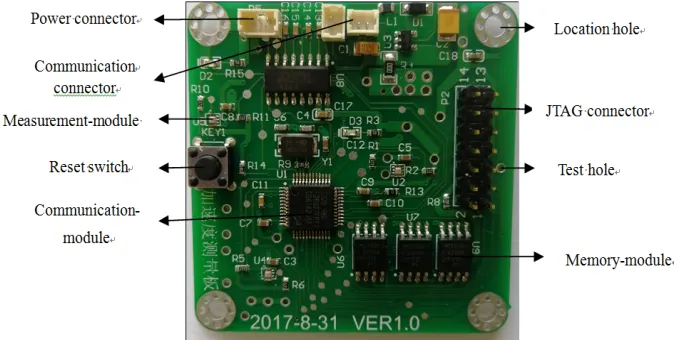 Fig. 6. Printed circuit board 