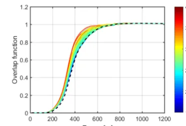 Figure 3. Overlap functions for 16 June 2014. The thick black lineis the median overlap function for this day