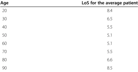 Table 6 Model results – test data