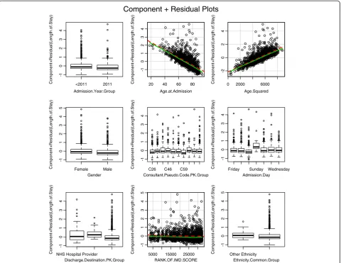 Table 5 Model results – model data