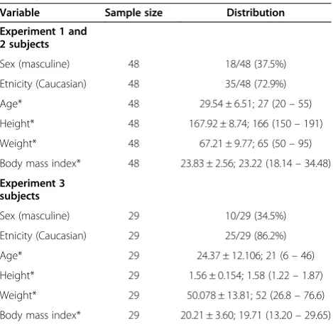 Table 1 Clinical characterization of subjects enrolled inthe experiments 1, 2 and 3