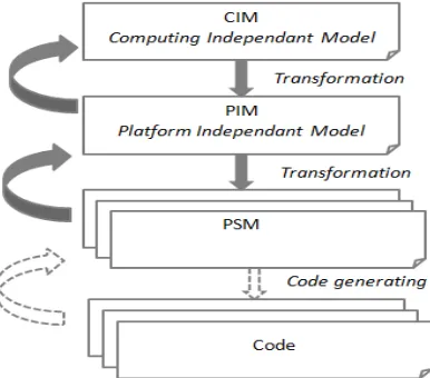 Figure 1, shows how the transformations are done. 