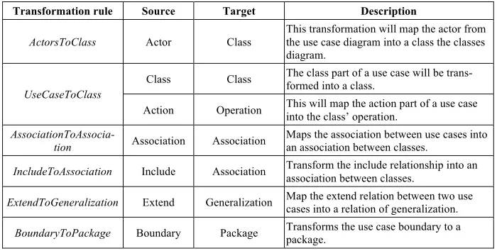Table 1.  Mapping between Use Case elements and Classes 