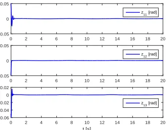 Fig. 9.Tracking error z1 = x1 − xd under output-feedback-based adaptiveneural control (43).