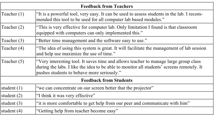 Table 1.  The average marks for both control and experimental groups in Project Management  