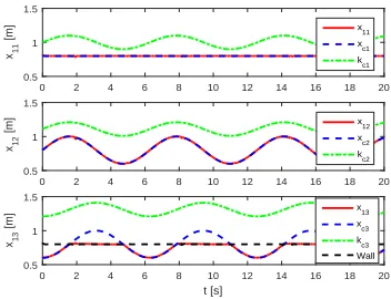 Fig. 8.Case two: Tracking performance