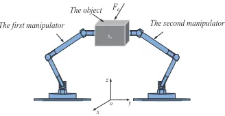 Fig. 1.Coordinated control of two robotic manipulators