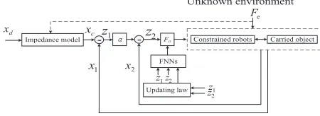 Fig. 2.System structure