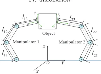 Fig. 3.Simulation scenario.
