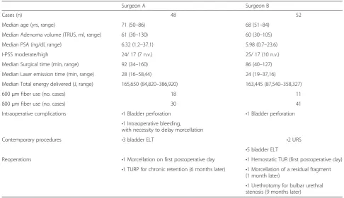 Table 1 Perioperative data (Varese, 2014)