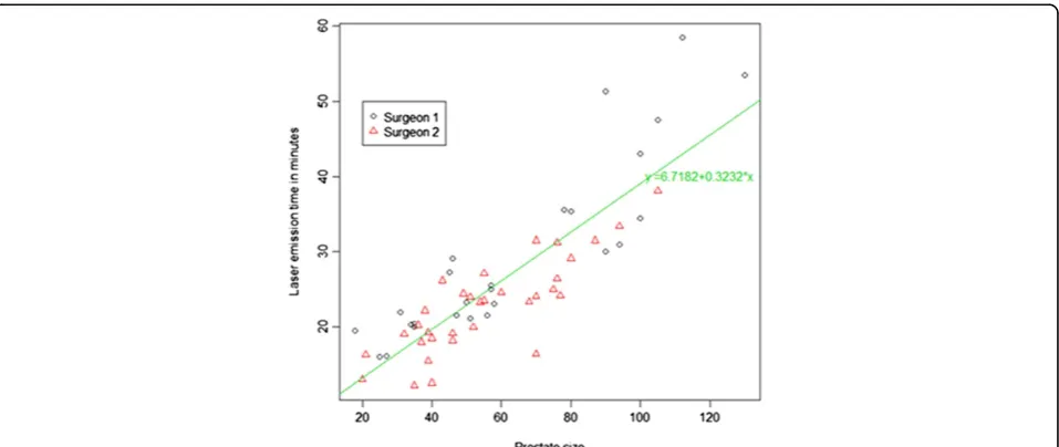 Table 2 Postoperative and follow-up data (Varese, 2014)