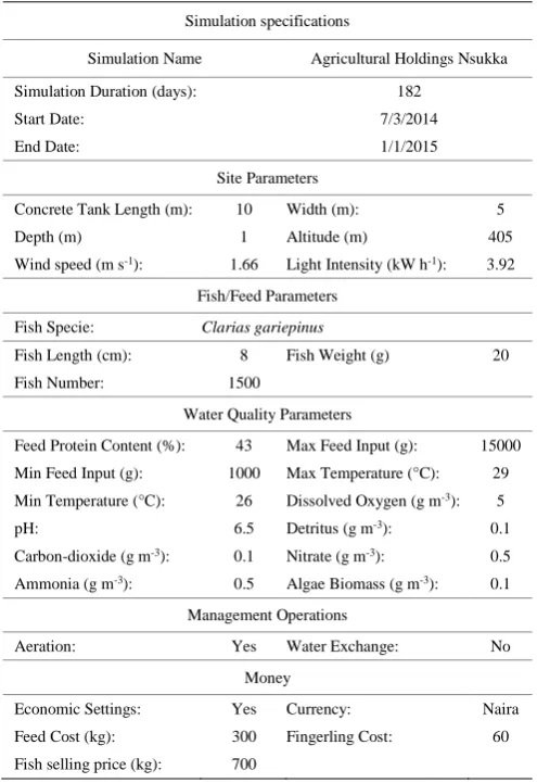Table 1  The input specifications used to execute the model 