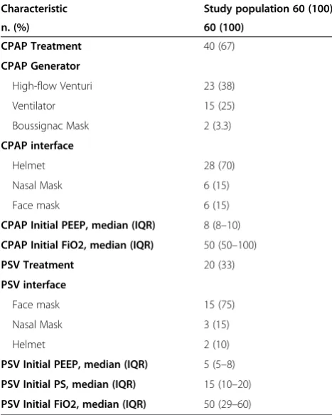 Table 3. Clinical failure occurred in 10 patients (39%)