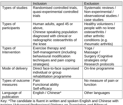 Table 3.1 – Overview of inclusion and exclusion criteria  