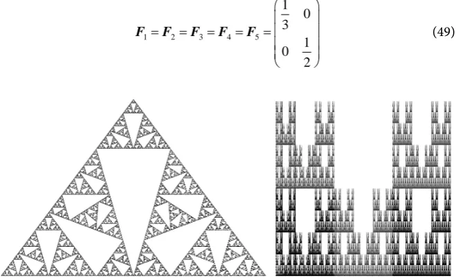 Table 2. The theoretical dimension of some self-similar and self-affine fractals and the dimension estimated by the power function method