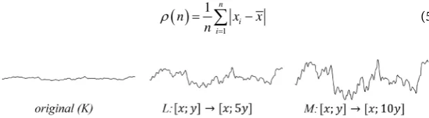 Figure 9. Hausdorff dimension and grid measures of the fourth Barton profile (K) and its affine representations K M, 