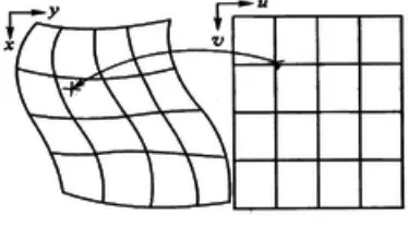 Fig. 1. Geometric correction schematic 