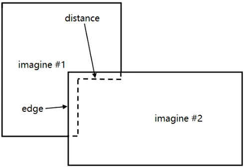 Fig. 2. Principle map of cutting line feathering 
