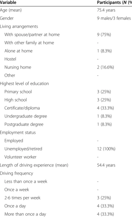Table 1 Demographic characteristics of study participants